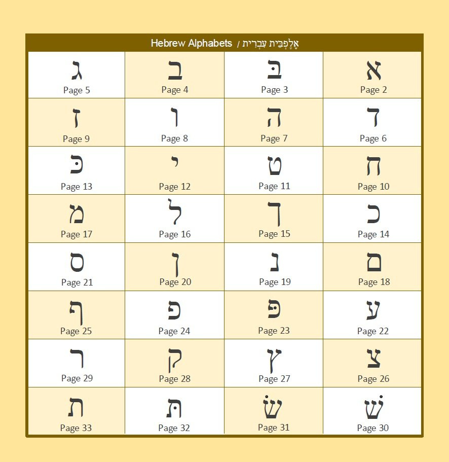 Hebrew Alphabet Book: My First Hebrew Alphabet Picture Book intended for Hebrew Alphabet Free Printable