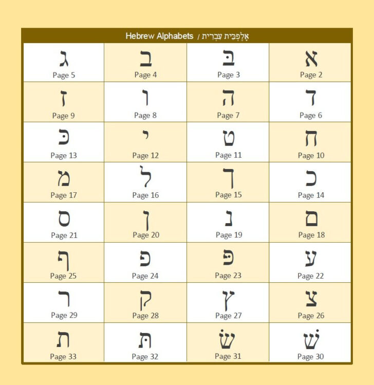 Hebrew Alphabet Chart Printable