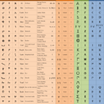 Hebrew Alphabet Chart | Ahrc In Printable Biblical Hebrew Alphabet