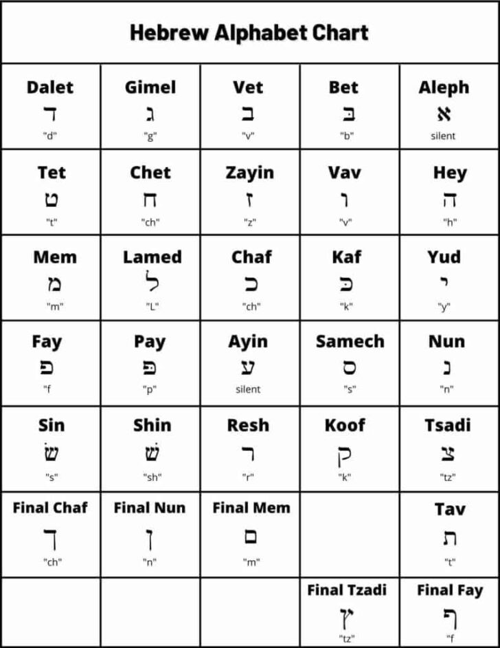 Printable Hebrew Alphabet Chart