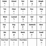 Hebrew Alphabet Chart: Learn Each Of The Hebrew Letters   B'Nai Inside Hebrew Alphabet Free Printable