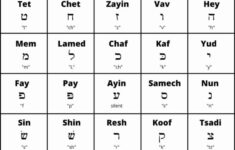 Hebrew Alphabet Chart: Learn Each Of The Hebrew Letters – B'Nai within Free Printable Hebrew Alphabet Flash Cards Printable