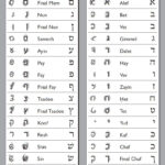 Hebrew Handwriting Chart | Behrman House Publishing For Hebrew Alphabet Chart Printable