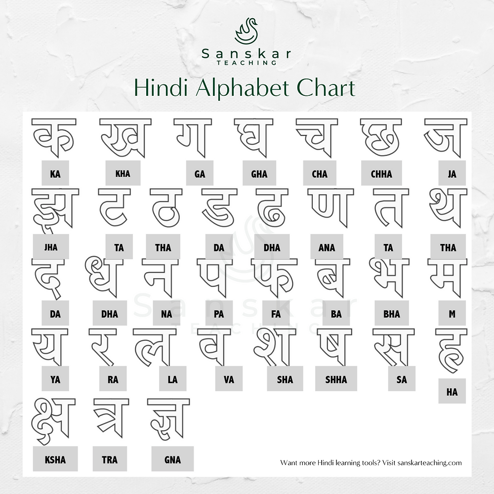 Hindi Alphabet Chart for Printable Hindi Alphabets Outline