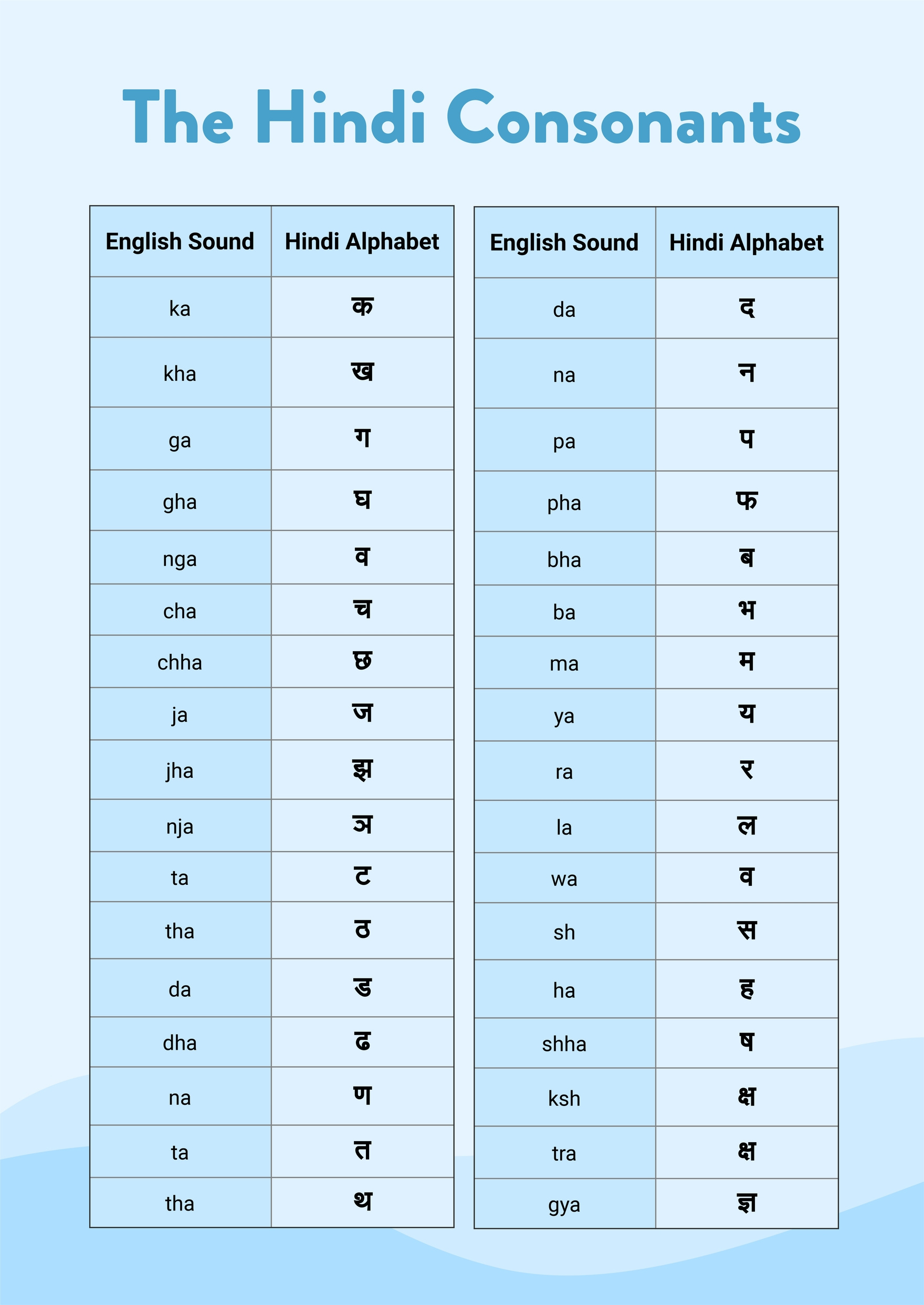 Hindi Alphabet Chart In Illustrator, Pdf - Download | Template with Hindi Alphabet Chart Printable