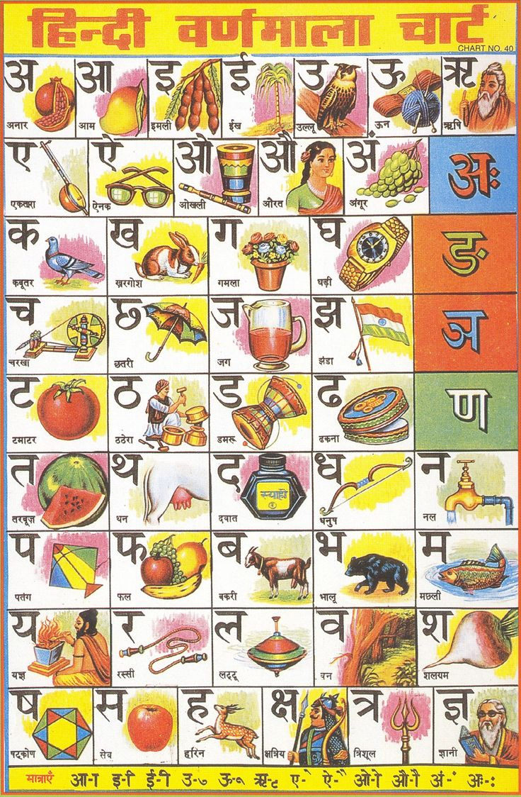 Hindi Varnamala Chart | Hindi Alphabet, Alphabet Charts, Learn Hindi throughout Hindi Alphabet Chart Printable