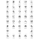 Hiragana And Katakana Chart | Nihongo Flashcards Regarding Printable Japanese Alphabet Chart