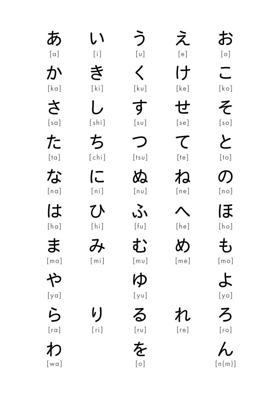 Hiragana And Katakana Chart | Nihongo Flashcards regarding Printable Japanese Alphabet Chart