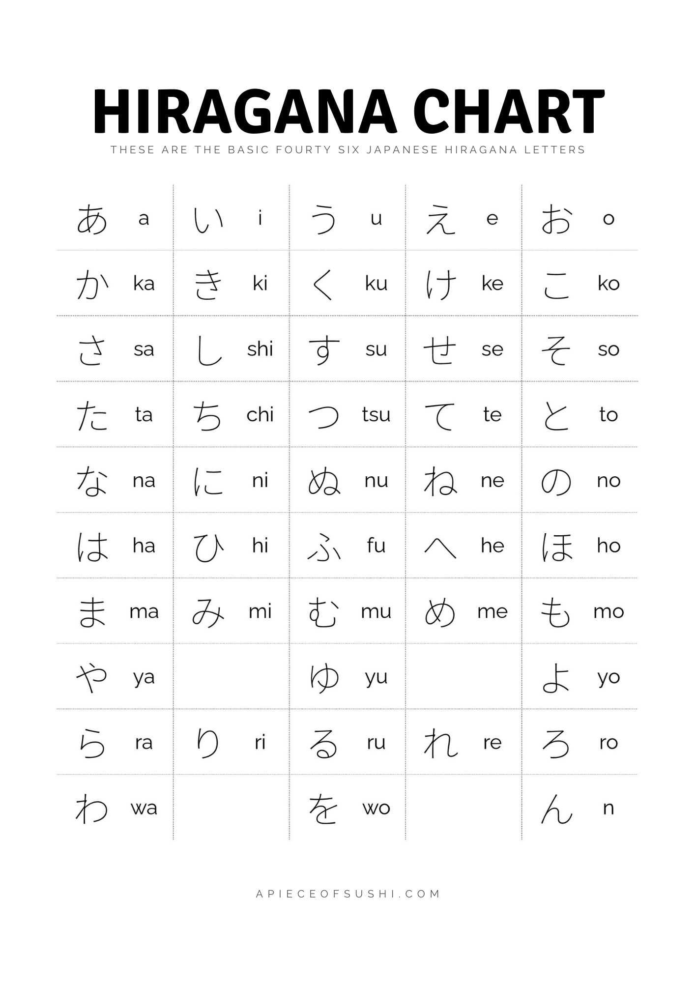 Hiragana Chart + Free Download + Printable Pdf With 3 Different for Printable Japanese Alphabet Chart