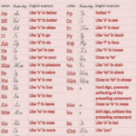 How Can You Perfect Your Cyrillic Writing? Regarding Printable Russian Alphabet To English