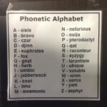 I Replaced A Friend'S Phonetic Alphabet Chart With My Own Version Within Phonetic Alphabet Ham Radio Printable