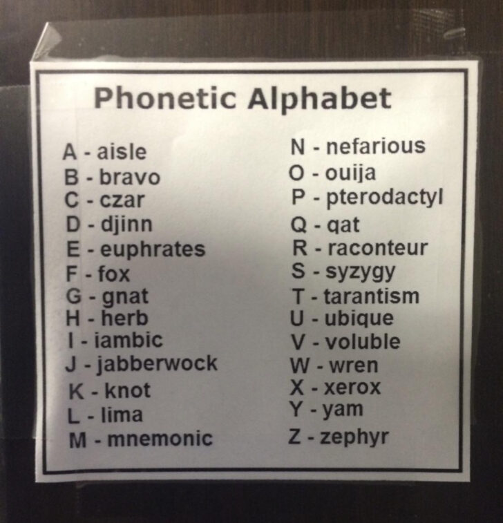 Phonetic Alphabet Ham Radio Printable
