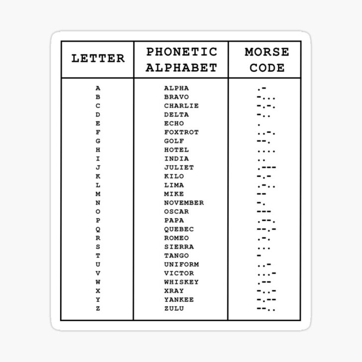 Morse Code Alphabet Chart Printable