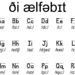 Ipa Alphabet Poster International Phonetic Abc With Pronunciation Throughout International Phonetic Alphabet Chart Printable