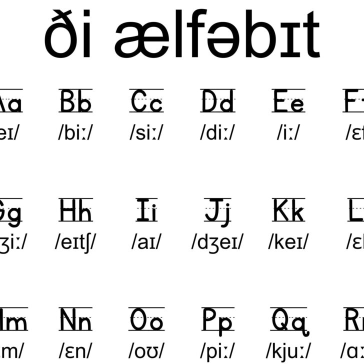 International Phonetic Alphabet Chart Printable
