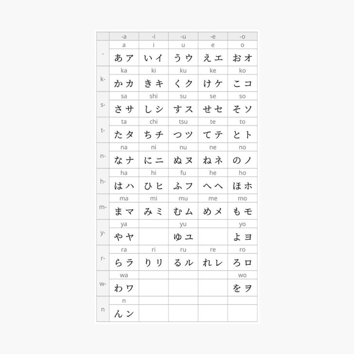 Printable Japanese Alphabet Chart