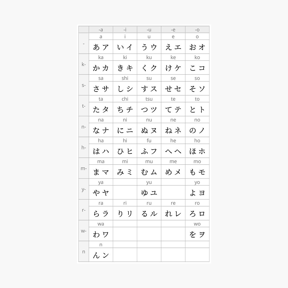 Japanese Hiragana And Katakana Chart | Poster inside Printable Japanese Alphabet Chart