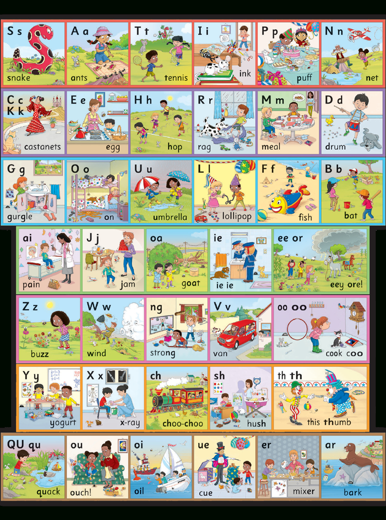 Jl6956 Jolly Phonics Wall Frieze (In Print Letters) Archives regarding Jolly Phonics Alphabet Frieze Printable