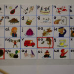 Jolly Phonics All 42 Sounds Chart Introduction / Review | Jolly Phonics,  Phonics, Phonics Words Pertaining To Jolly Phonics Alphabet Chart Free Printable