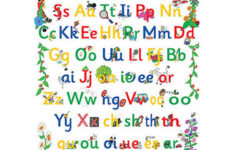 Jolly Phonics Letter Sound Poster – Abc School Supplies regarding Jolly Phonics Alphabet Frieze Printable