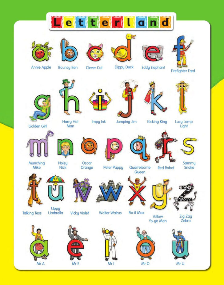 Letterland Alphabet Characters Printable