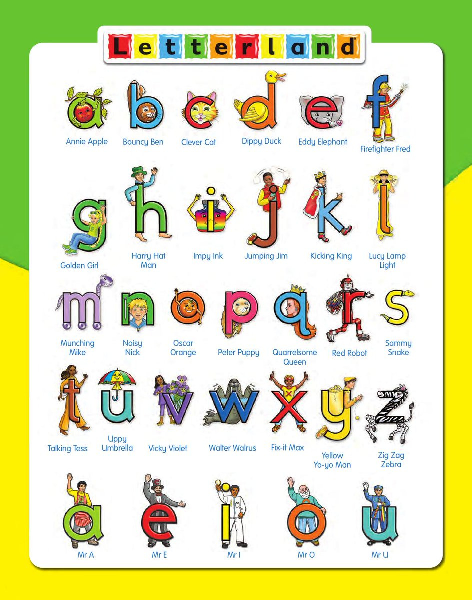 Kate Moran On X: &amp;quot;Remember &amp;#039;Letterland&amp;#039; ? I Still Remember Every regarding Letterland Alphabet Characters Printable