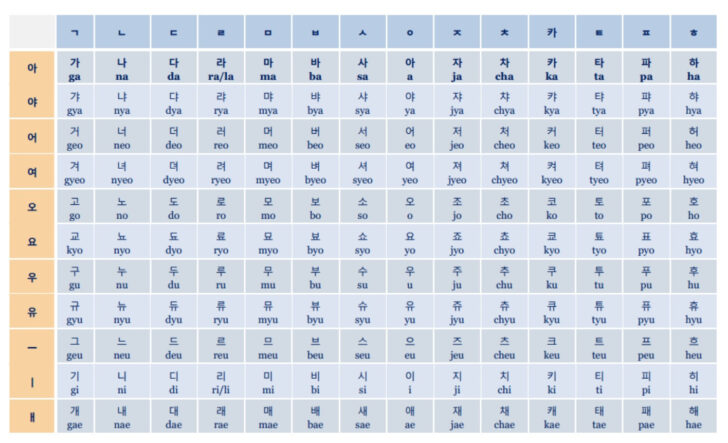 Printable Korean Alphabet Chart