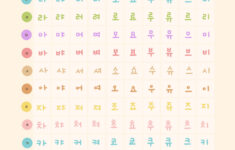 Korean Dietz Hangul Alphabet in Printable Hangul Alphabet Chart