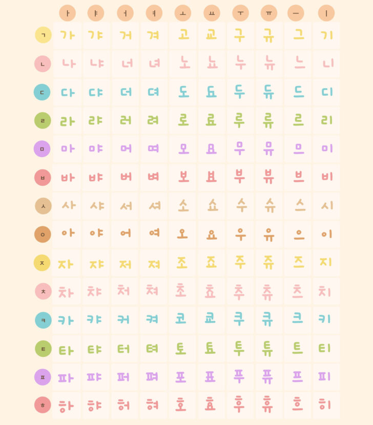 Printable Hangul Alphabet Chart