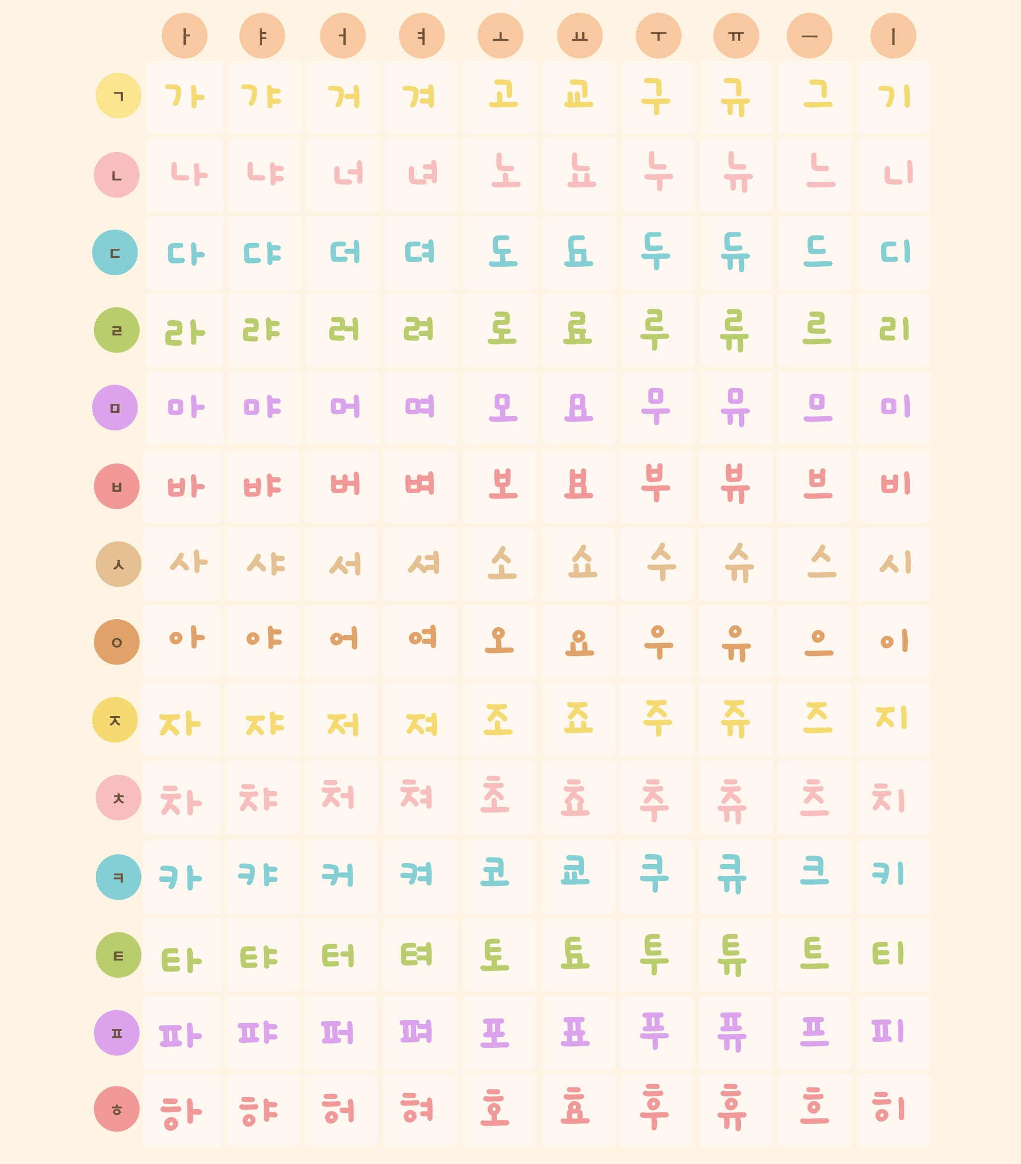 Korean Dietz Hangul Alphabet in Printable Hangul Alphabet Chart