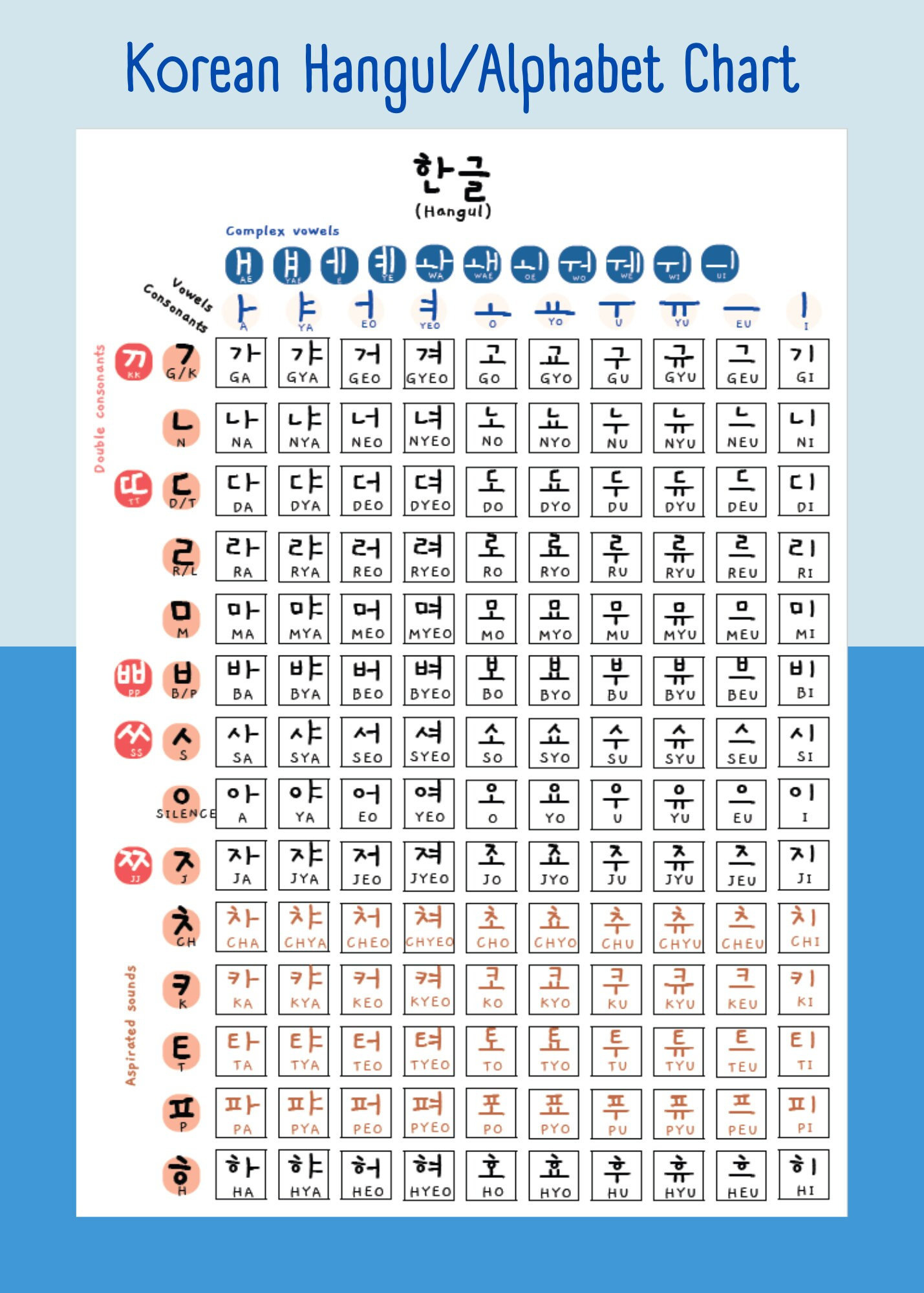 Korean Hangul Alphabet Printable Downloads Hangul Chart Hangul pertaining to Printable Korean Alphabet Chart