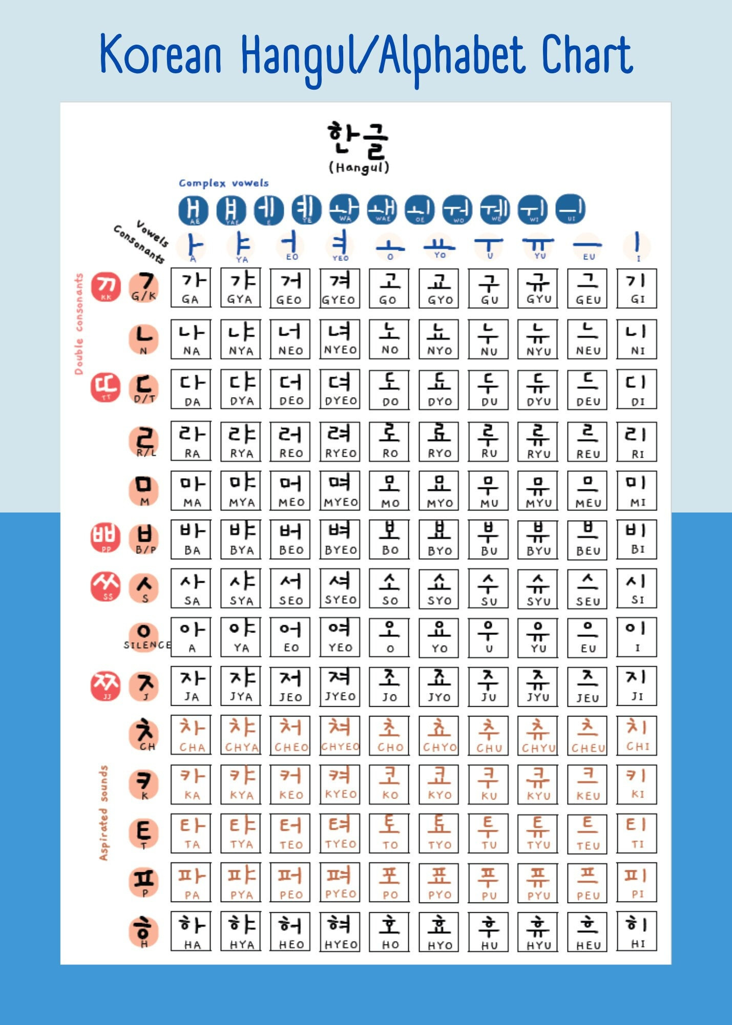 Korean Hangul Alphabet Printable Downloads Hangul Chart Hangul within Printable Hangul Alphabet Chart