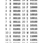 Learn Binary Code: 5 Bit Binary Code Challenge For Binary Code Alphabet Printable