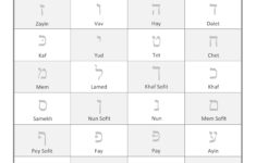 Learn Hebrew Alphabet – Free Educational Resources – I Know My Abc inside Printable Hebrew Alphabet Tracing Sheets