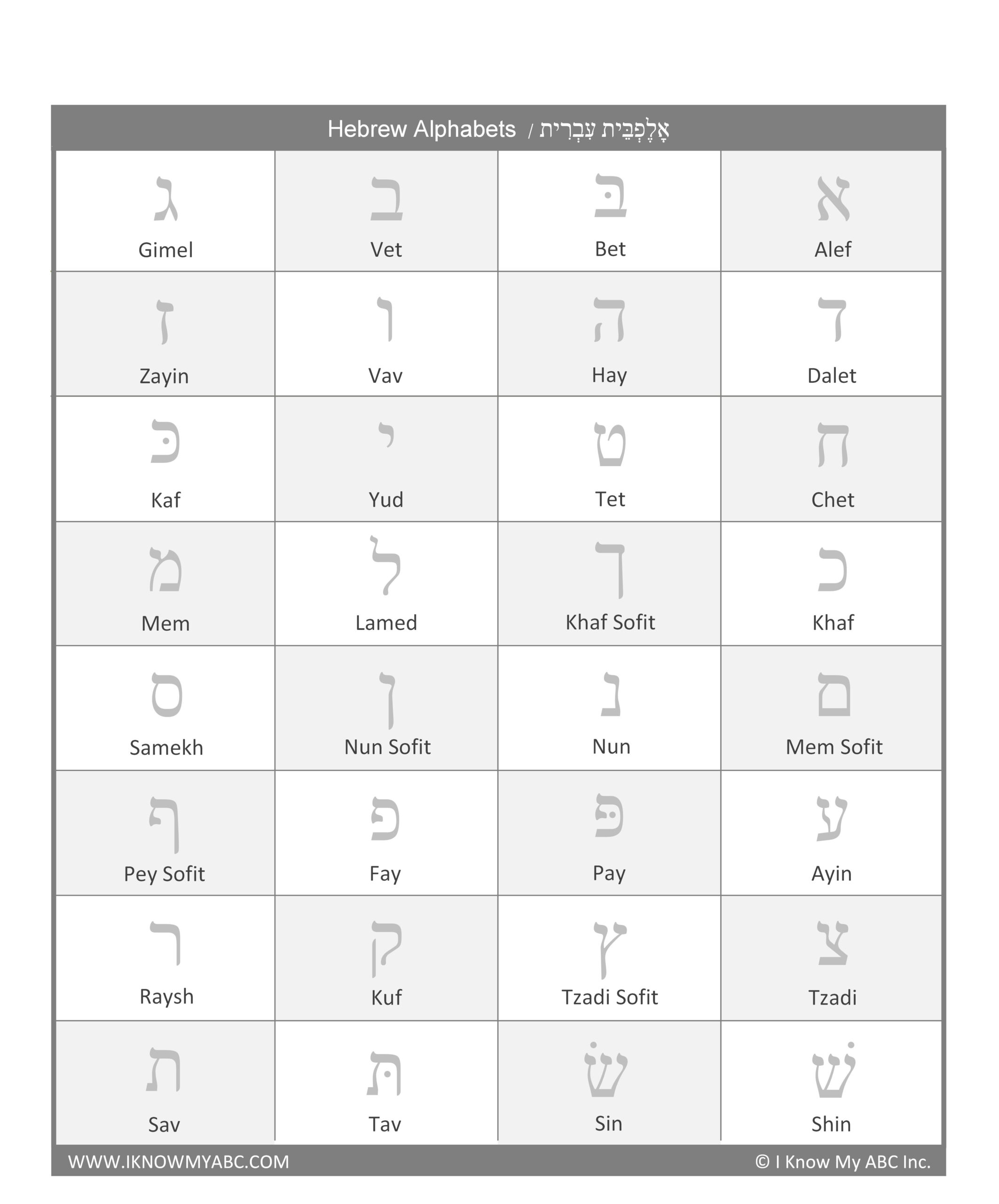 Learn Hebrew Alphabet – Free Educational Resources – I Know My Abc inside Printable Hebrew Alphabet Tracing Sheets