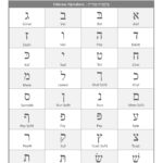 Learn Hebrew Alphabet – Free Educational Resources – I Know My Abc Intended For Free Printable Hebrew Alphabet Flash Cards Printable