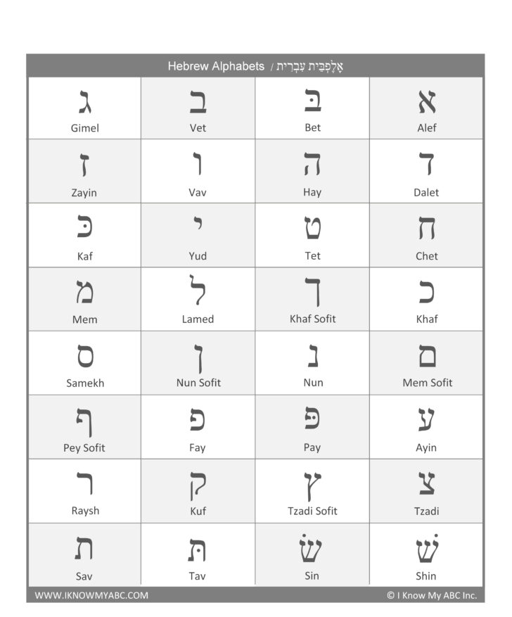 Free Printable Hebrew Alphabet Chart