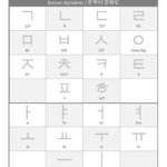 Learn Korean Alphabet – Free Educational Resources – I Know My Abc Inside Hangul Alphabet Chart Printable Korean Worksheets For Beginners Free