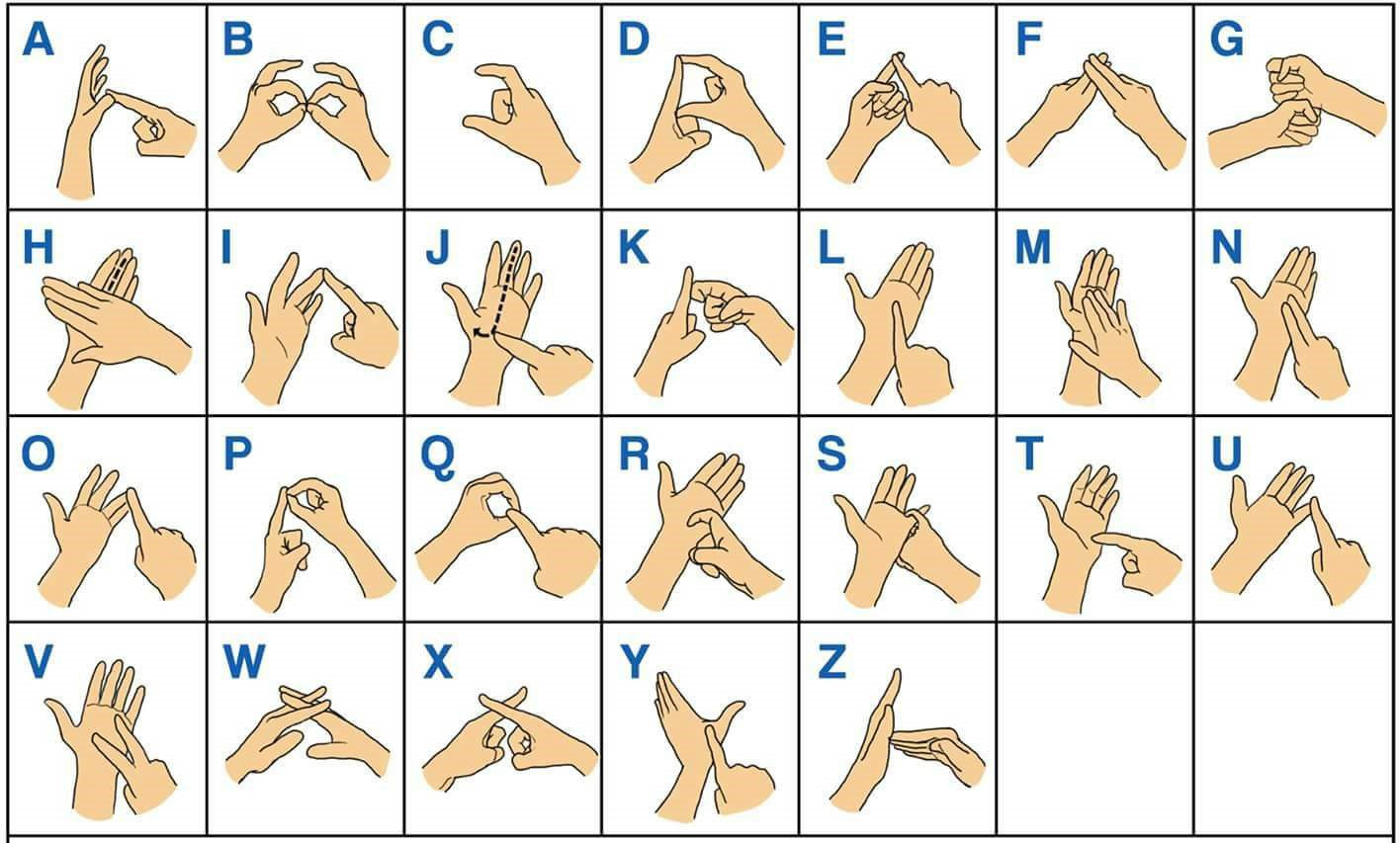 Learn The Bsl Alphabet - Deaf Action for British Sign Language Alphabet Printable