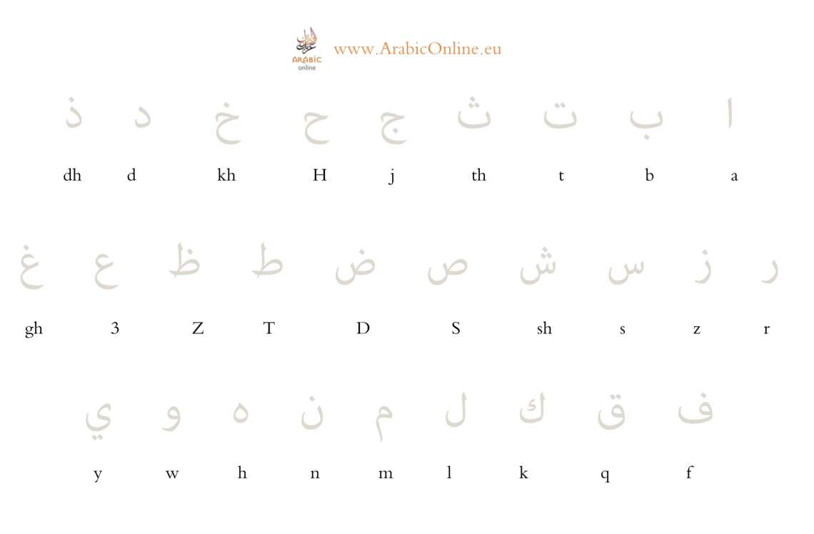 Learn To Read And Write The Arabic Alphabet (Free Video &amp;amp; Worsheet for Arabic Alphabet Free Printable