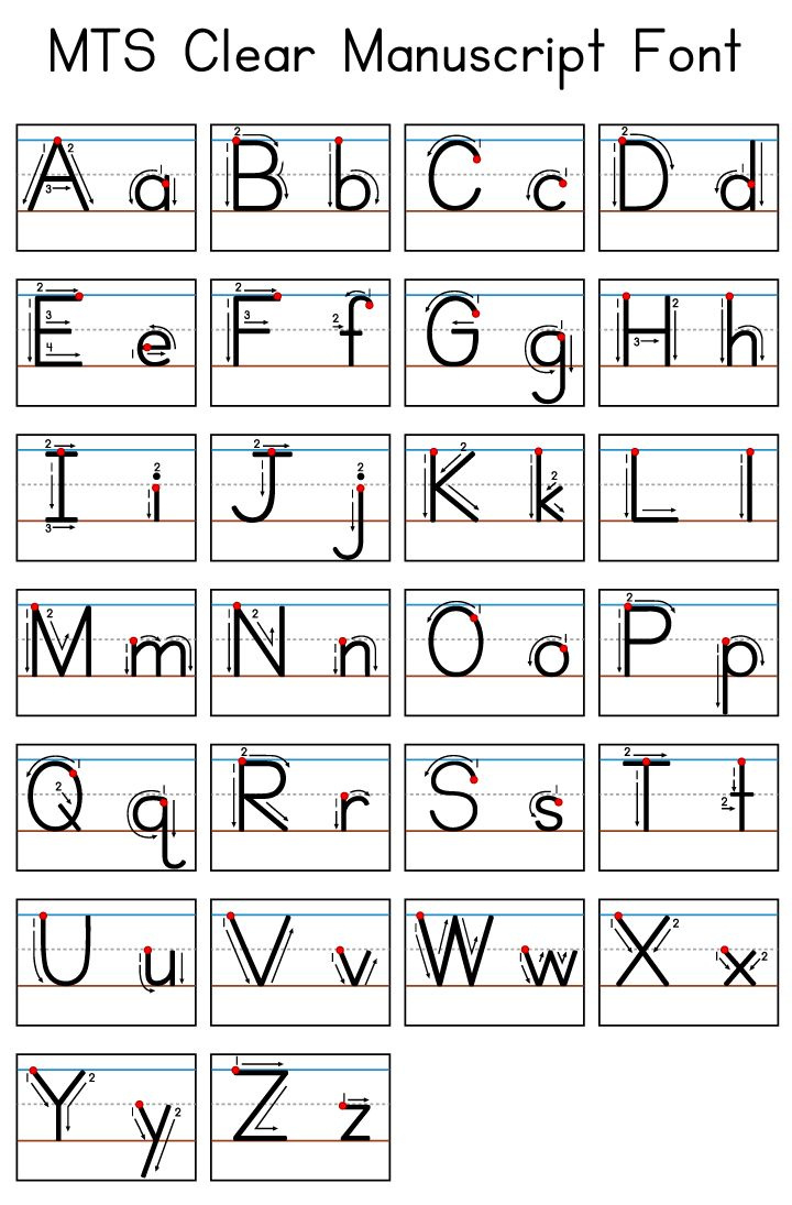 Learning The Alphabet with regard to Manuscript Alphabet Chart Printable