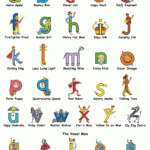 Letterland Alphabet Letters With Free Letterland Alphabet Printable