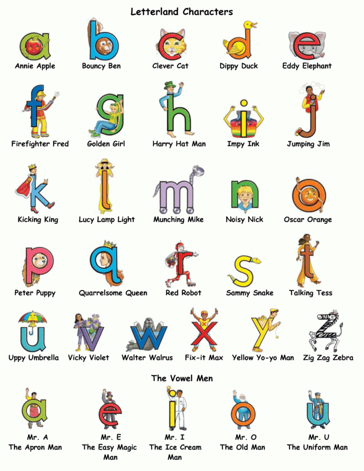 Free Letterland Alphabet Printable