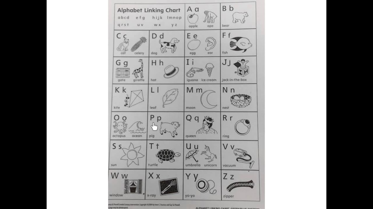 Letters And Sounds Linking Chart - Youtube regarding Fountas And Pinnell Alphabet Linking Chart Printable