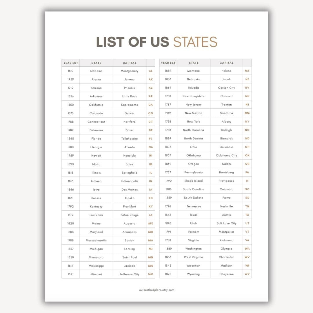 List Of The 50 States List Of States Printable Alphabetical List within Printable List Of The 50 States In Alphabetical Order