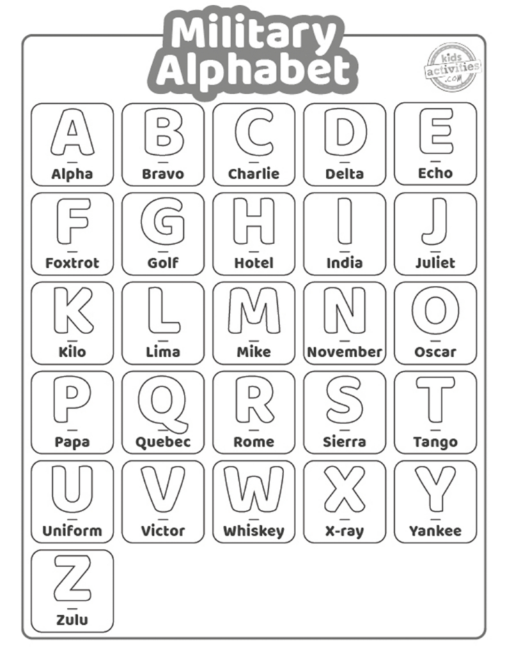 Free Printable Military Alphabet Chart