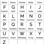 Military Alphabet | Code Language Of The Armed Forces With Military Phonetic Alphabet Printable