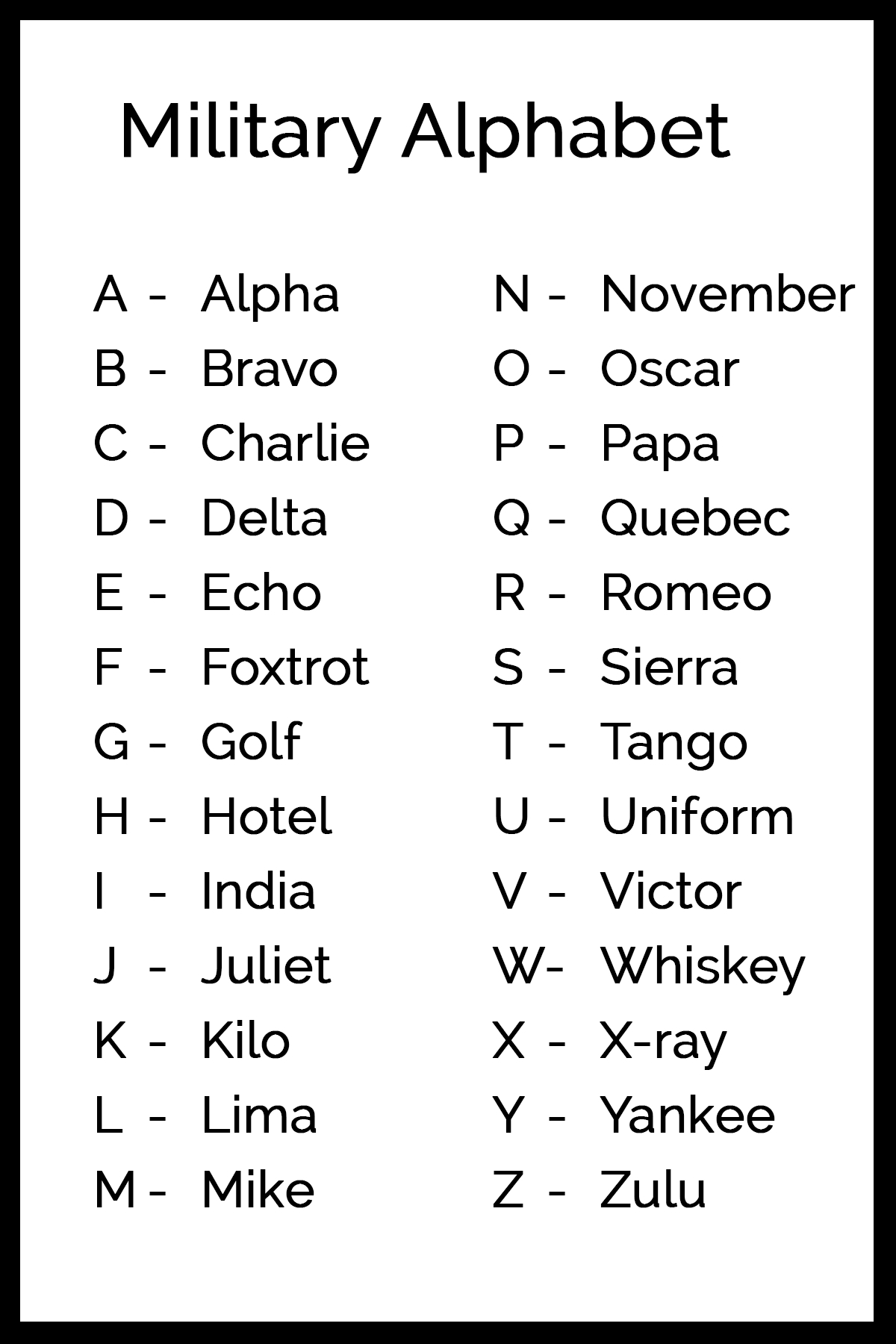 Military Alphabet | Code Language Of The Armed Forces with Phonetic Alphabet Printable Free