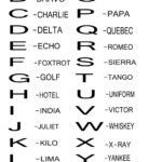 Military Phonetic Alphabet Printable   Worksheets Library Pertaining To Military Alphabet List Printable