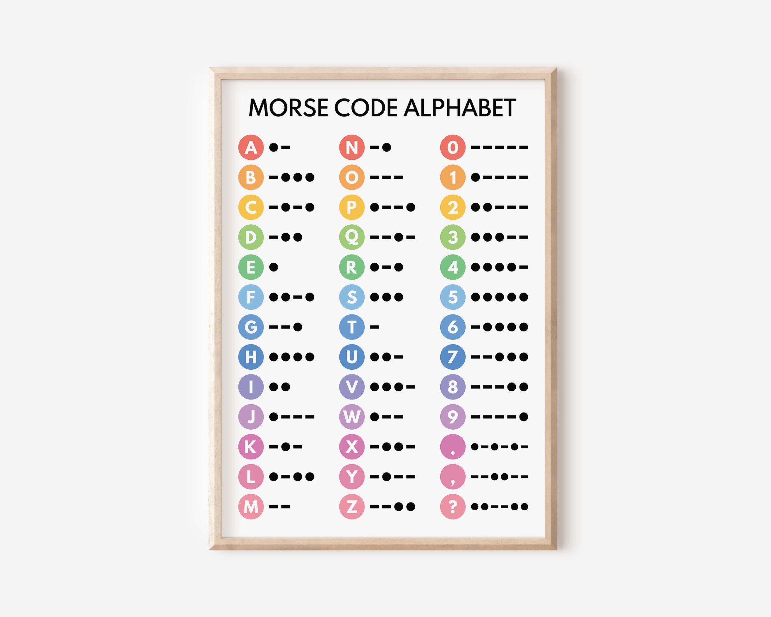 Morse Code Poster, Morse Alphabet, Chart For Homeschool, Classroom in Morse Code Alphabet Chart Printable